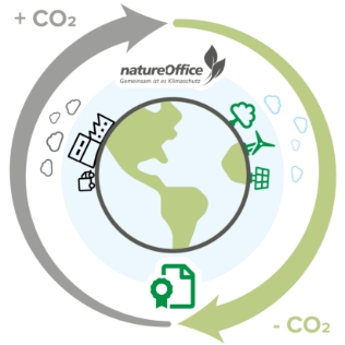 Our responsibility to people and nature